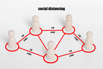 Social distancing idea of ​​measures to keep distance by using wooden doll.