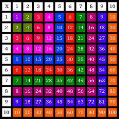 Multiplication Square. School vector illustration with colorful cubes. Multiplication Table. Poster for kids education. Maths child card.