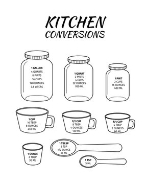Kitchen conversions chart. Basic metric units of cooking measurements. Most commonly used volume measures, weight of liquids. Vector outline illustration.