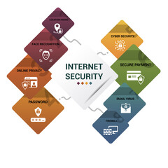 Infographic Internet Security template. Icons in different colors. Include Cyber Security, Password, Online Privacy, Face Recognition and others.