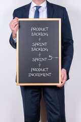 SCRUM Master mit einer Tafel auf der der SCRUM Prozess mit Sprints und Backlog dargestellt ist