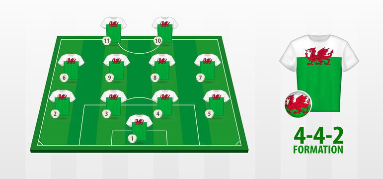 Wales National Football Team Formation on Football Field.