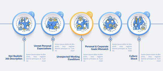 Mismatch goal vector infographic template. Dissatisfied with working conditions presentation design elements. Data visualization with 5 steps. Process timeline chart. Workflow layout with linear icons