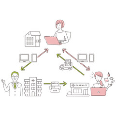 手書き線画イラスト オンライン服薬指導　PCとスマホ