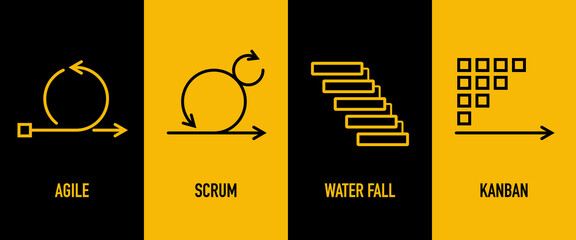 Agile, scrum, waterfall and kanban methodology comparison for software development life cycle diagram	