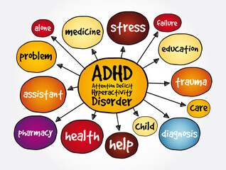 ADHD - Attention Deficit Hyperactivity Disorder mind map, health concept for presentations and reports