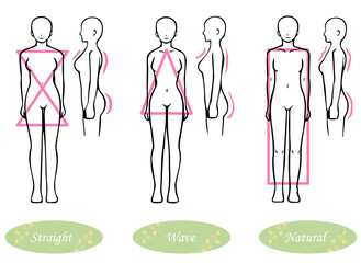 骨格診断　3タイプ　体型イラスト（ストレート・ウェーブ・ナチュラル）　正面・横
