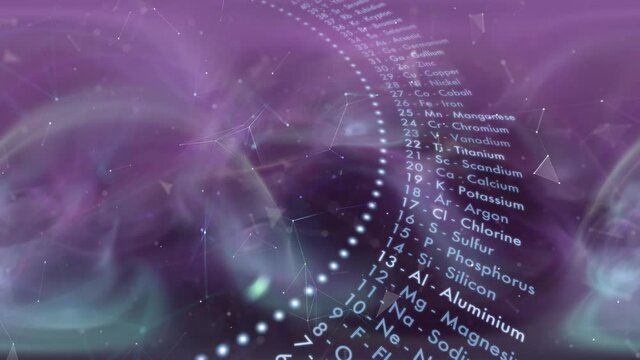 Chemical symbols rotating concept animation on a foggy purple background