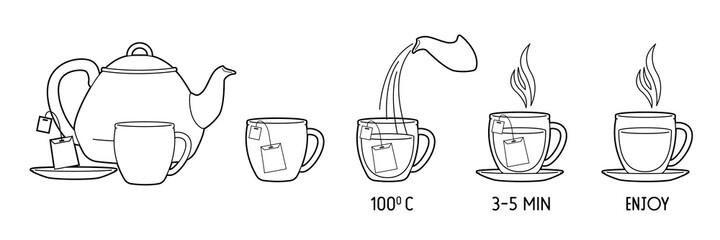 Elements of instruction for making tea bags.