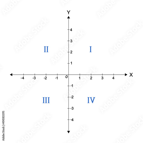 Graph With The Four Quadrants Of The Coordinate Plane Labeled Wall Mural Bamic Illustrations