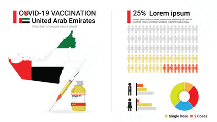 Covid-19 vaccine infographic. Coronavirus vaccination in United Arab Emirates. Design by map of UAE, vaccine bottle, syringe and progress of Arabian's immune reconstitution, statistic chart. Vector