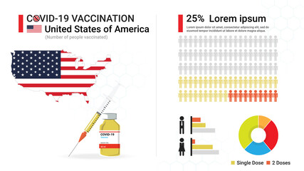 Covid-19 vaccine infographic. Coronavirus vaccination in United States of America. Design by map of USA, vaccine bottle, syringe and progress of American's immune reconstitution, statistic chart.