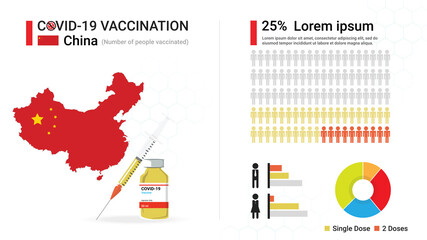Covid-19 vaccine infographic. Coronavirus vaccination in China. Design by map of China, vaccine bottle, syringe and progress of Chinese's immune reconstitution, statistic chart. Vector illustration