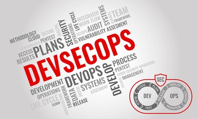 DEVSECOPS word cloud. Cybersecurity management and operation concept. Vector illustration