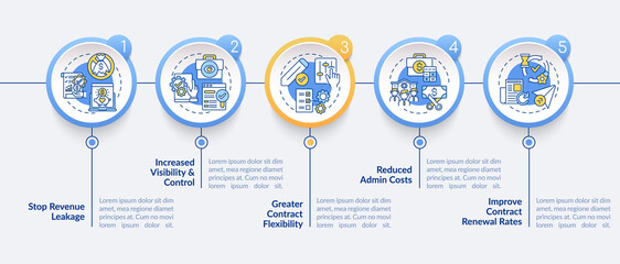 Naklejka premium Contract management automation benefits vector infographic template. Revenue presentation design elements. Data visualization with 5 steps. Process timeline chart. Workflow layout with linear icons