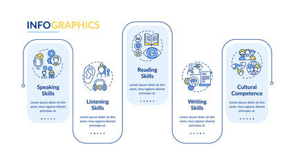 Language competencies vector infographic template. Speaking, reading skills presentation design elements. Data visualization with 5 steps. Process timeline chart. Workflow layout with linear icons