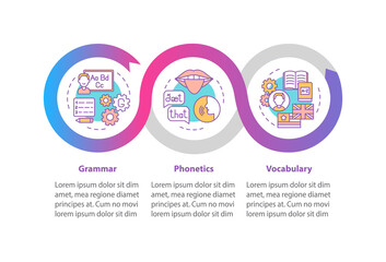 Language study vector infographic template. Grammar, phonetics, vocabulary presentation design elements. Data visualization with 3 steps. Process timeline chart. Workflow layout with linear icons