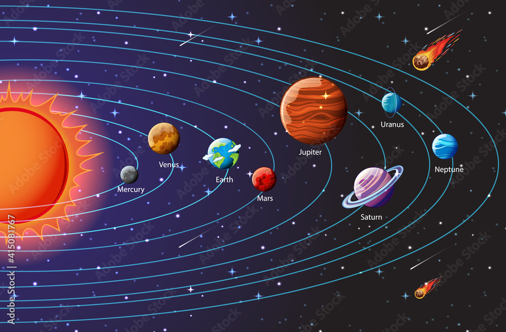 Sticker Planets of the solar system infographic