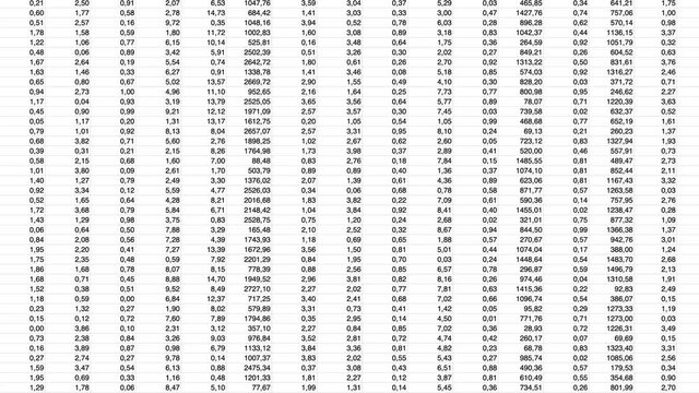 Complex Spreadsheet with animated scrolling digital data. Black numbers on white background. Conceptual for complexity of processing information. - Powered by Adobe