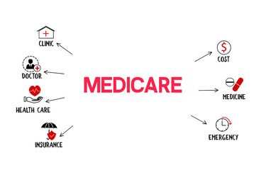 Medicare concept vector illustration