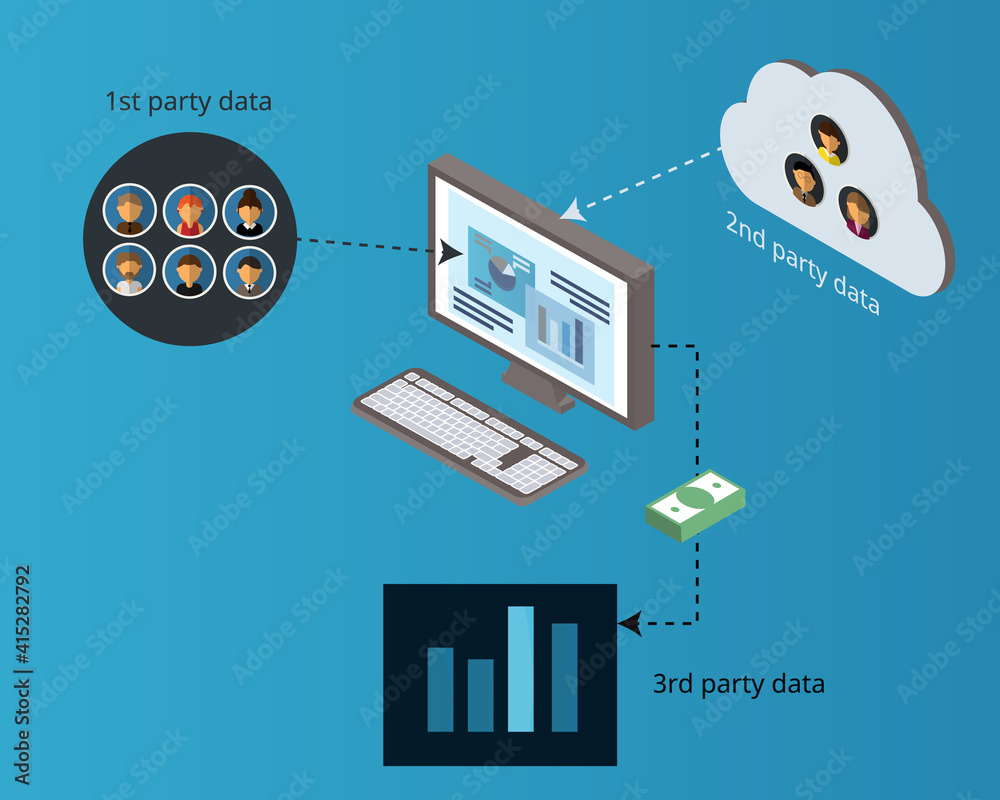 Wall mural explanation of first party data, second party data and third party data