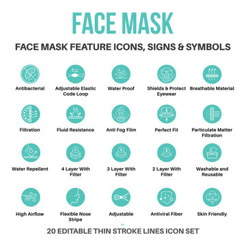 Face Mask Fabric And Product Feature Icons, Fabric Performance Icons And Symbols For Face Mask And Medical Mask, Fabric Properties And Textile Special Feature Signs And Symbols Icon Set.