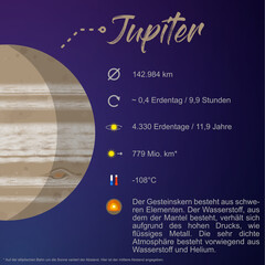 Jupiter - Steckbrief © annekaffeekanne