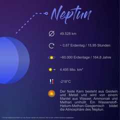 Neptun - Steckbrief © annekaffeekanne