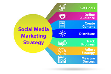 Social Media marketing SMM illustration