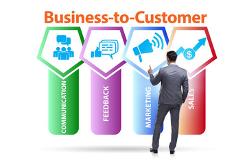 Business to customer concept with business people