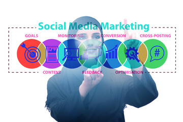 Businesswoman pressing button in SMM concept