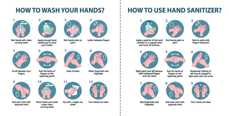 How to wash your hands and how to use hand sanitizer infographic.
Handwashing and handrub step visual guide poster vector illustrator.