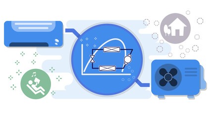 Infographic Refrigerantion cycle of Air conditioners