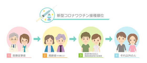 COVID-19ワクチンの接種順位　ベクター素材