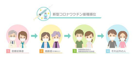 COVID-19ワクチンの接種順位【マスク着用】　ベクター素材