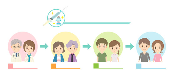  COVID-19ワクチンの接種順位　ベクター素材　文字なし