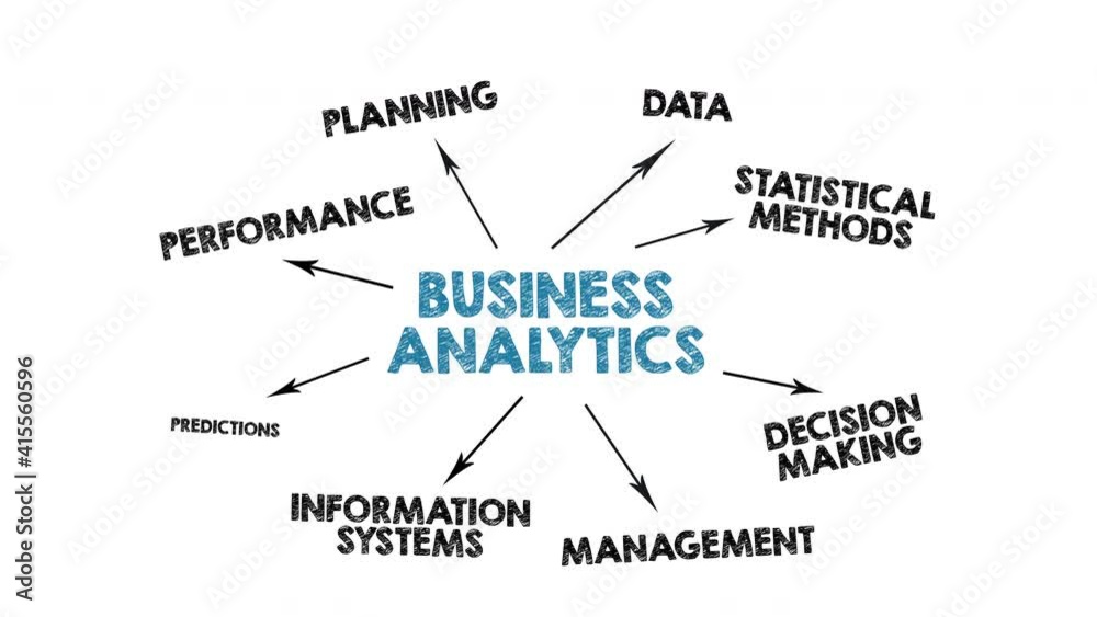 Wall mural business analytics. planning, statistical methods, management and information systems concept. chart