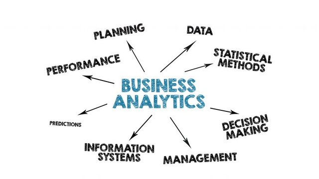 BUSINESS ANALYTICS. Planning, Statistical methods, management and information systems concept. Chart with keywords and icons