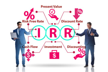 Concept of IRR - Internal Rate of Return