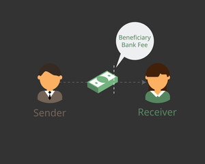 beneficiary bank fee from international bank transfer to overseas vector