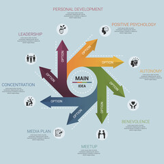 Infographic Business Management template. Icons in different colors. Include Leadership, Personal Development, Positive Psychology, Autonomy and others.