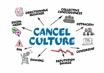 CANCEL CULTURE. Social Media, Collective Consciousness and Reputation Damage concept