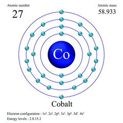 Cobalt atomic structure has atomic number, atomic mass, electron configuration and energy levels.