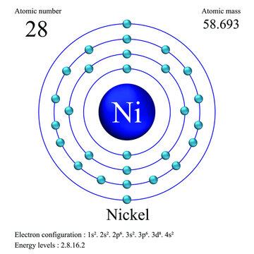 Nickel Atom Images – Browse 963 Stock Photos, Vectors, and Video | Adobe  Stock