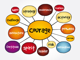 Courage mind map, concept for presentations and reports