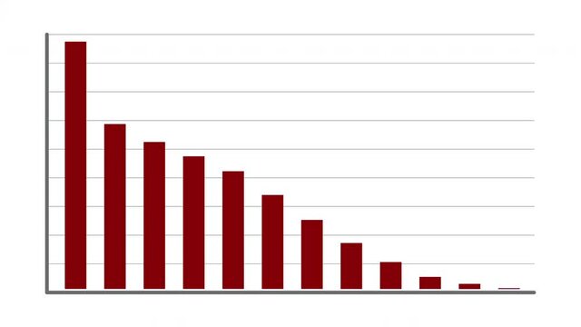 Animation footage of Graph showing fluctuated downward trend, downward bar graph and arrow chart