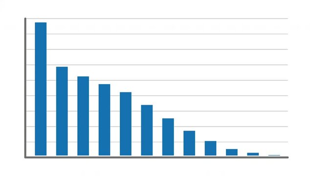 Animation footage of Graph showing fluctuated downward trend, downward bar graph and arrow chart