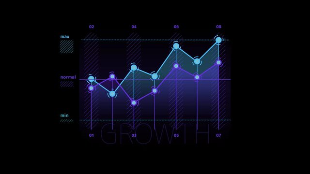 Line chart of growth with rotating markers on the alpha channel.
