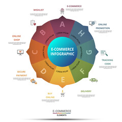 Infographic E-Commerce template. Icons in different colors. Include E-Commerce, Customer Support, Payment Options, Online Promotion and others.