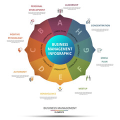 Infographic Business Management template. Icons in different colors. Include Leadership, Personal Development, Positive Psychology, Autonomy and others.